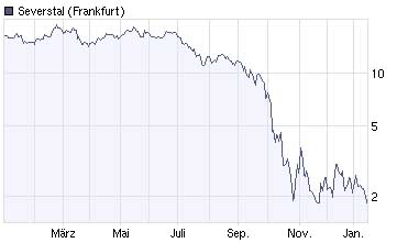 Russland - Gewinnerland? 211093