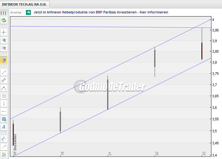 Infineon (moderiert) 286407