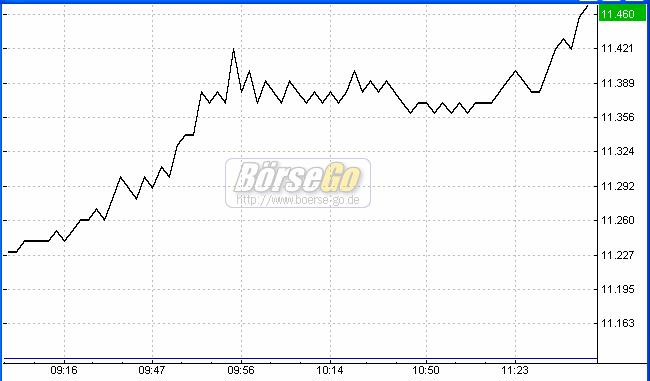 Macmin Wahnsinnsaktie! 35268