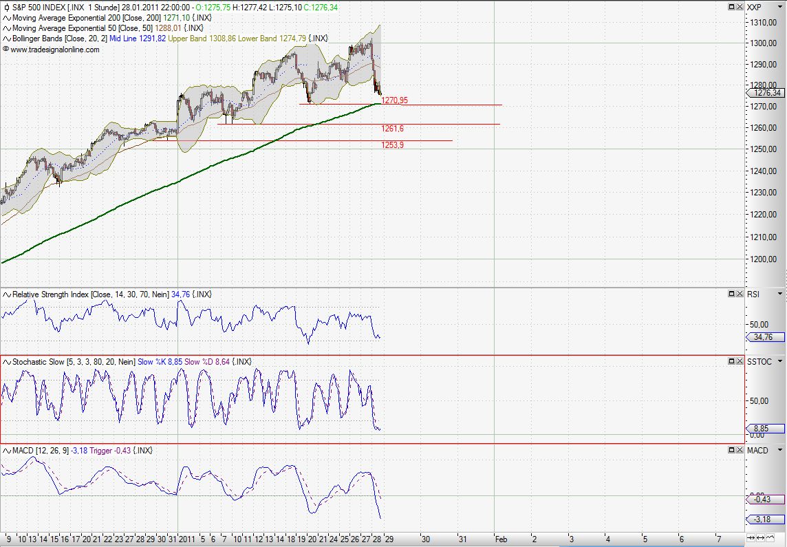 Quo Vadis Dax 2011 - All Time High? 376813
