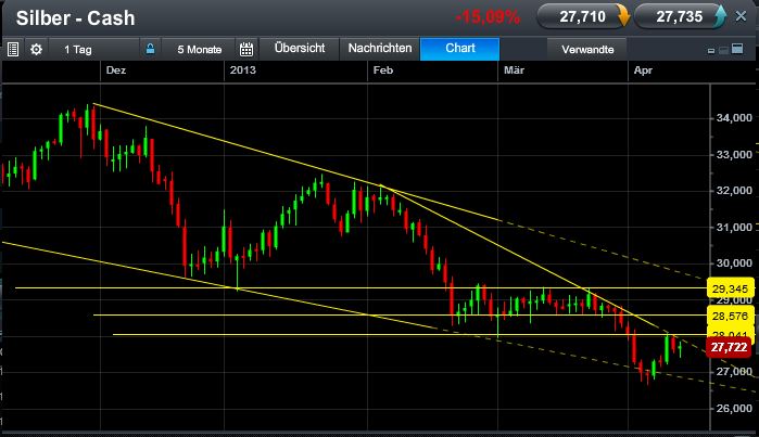 2013 QV DAX-DJ-GOLD-EURUSD-JPY 596628