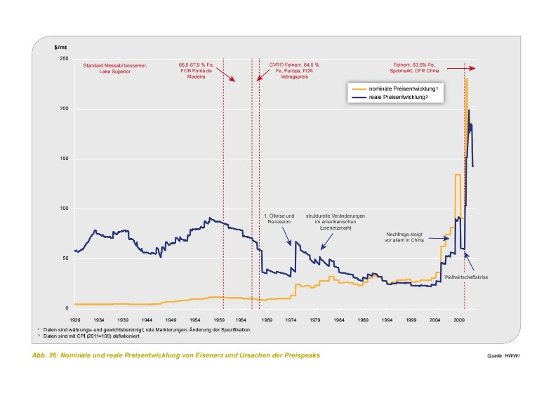 Fortescue Metals Group Ltd. Grüner Wasserstoff 1333760