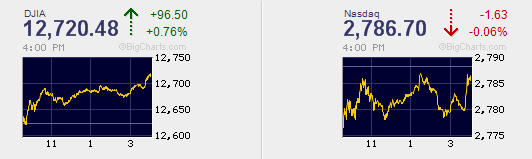 Quo Vadis Dax 2012 - Krise ohne Ende? 478287