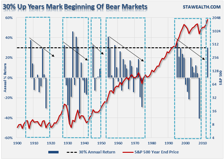 Der USA Bären-Thread 709461