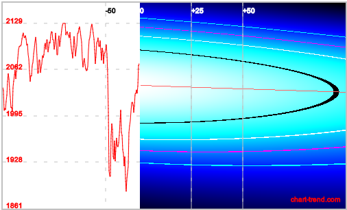 2015 QV DAX-DJ-GOLD-EURUSD-JPY 867787