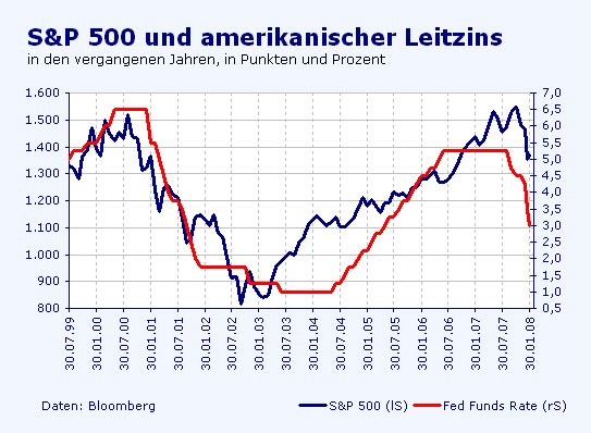 Der USA Bären-Thread 145190