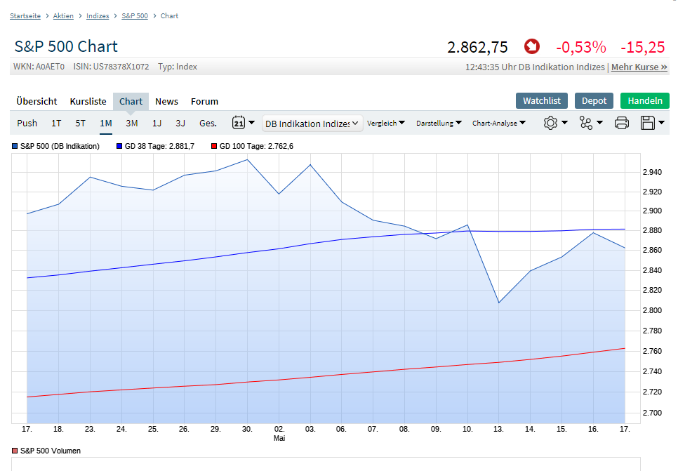 2019 QV-GDAXi-DJ-GOLD-EURUSD- JPY 1112807