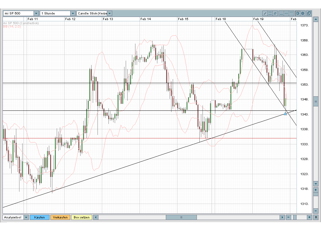 Das Bärengebrüll wird schon wieder lauter, 149196