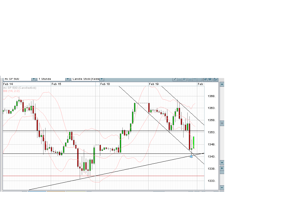 Das Bärengebrüll wird schon wieder lauter, 149202