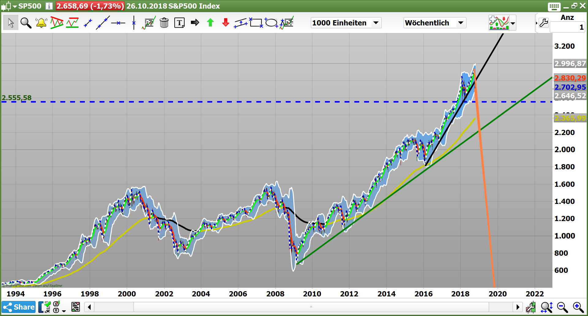 2018 QV-GDAXi-DJ-GOLD-EURUSD-JPY 1080312