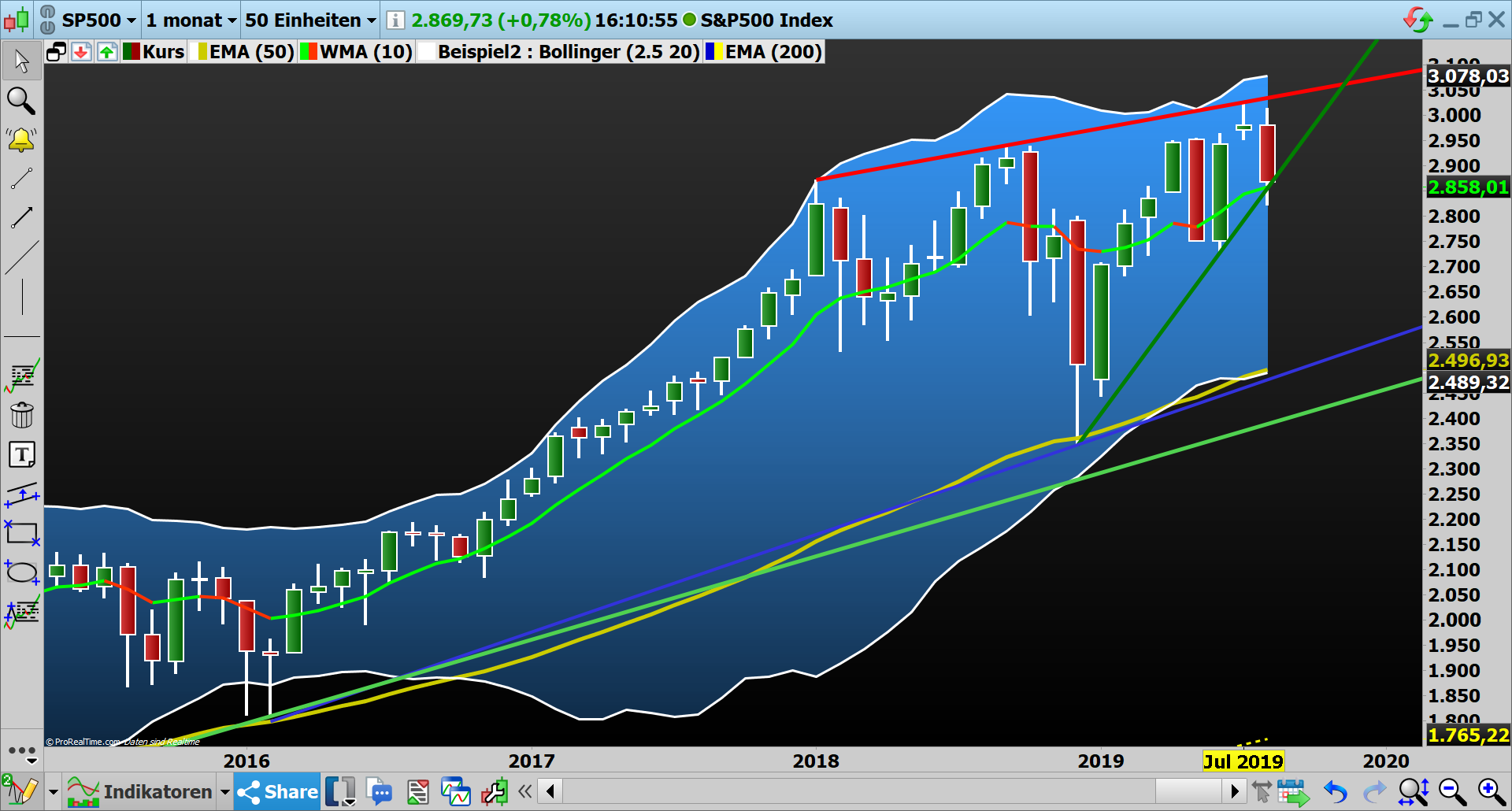 2019 QV-GDAXi-DJ-GOLD-EURUSD- JPY 1129075