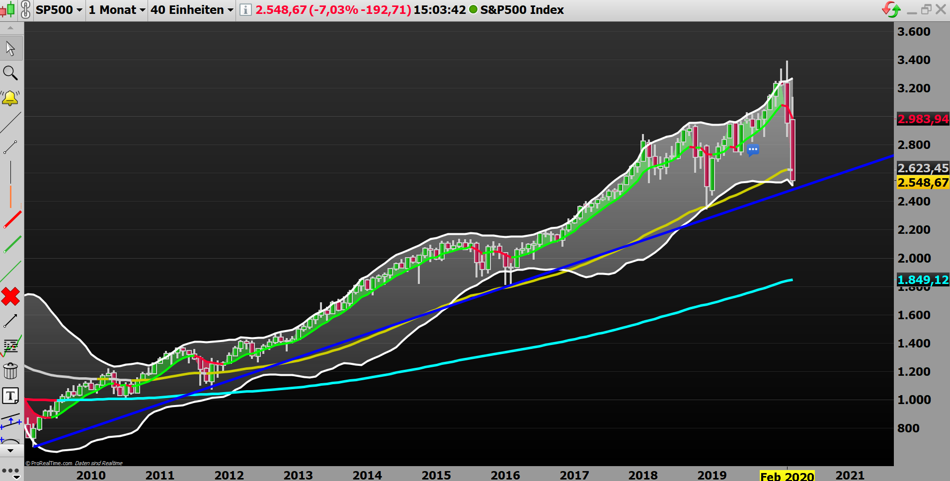 2020 QV-GDAXi-DJ-GOLD-EURUSD-JPY 1165982