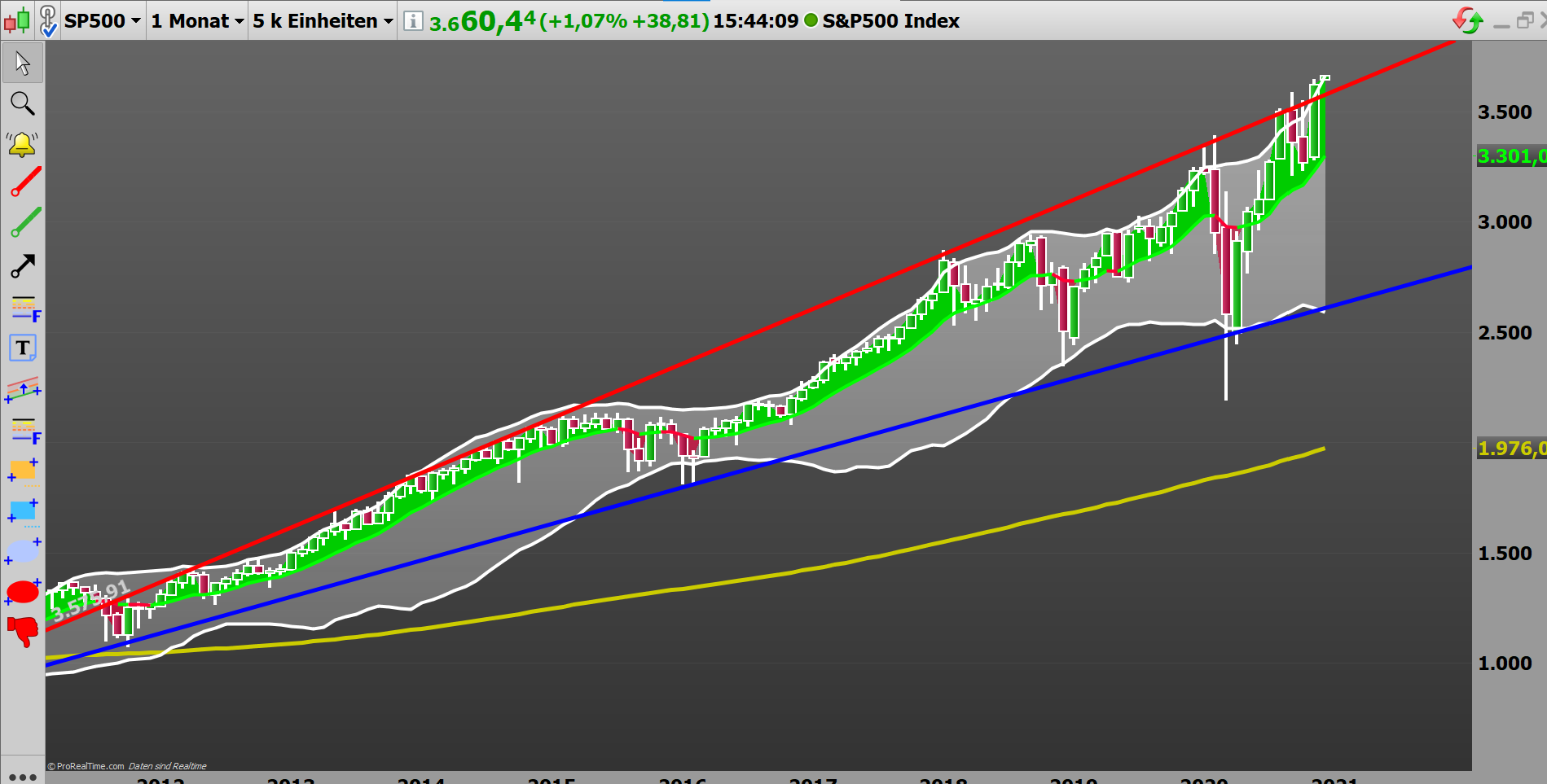 Börse ein Haifischbecken: Trade was du siehst 1216938