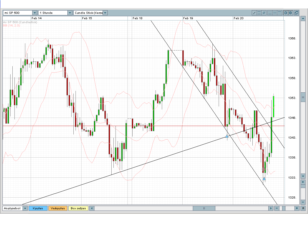 Das Bärengebrüll wird schon wieder lauter, 149407