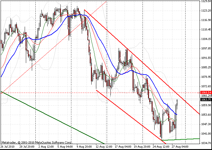 Quo Vadis Dax 2010 - Das Original 341357