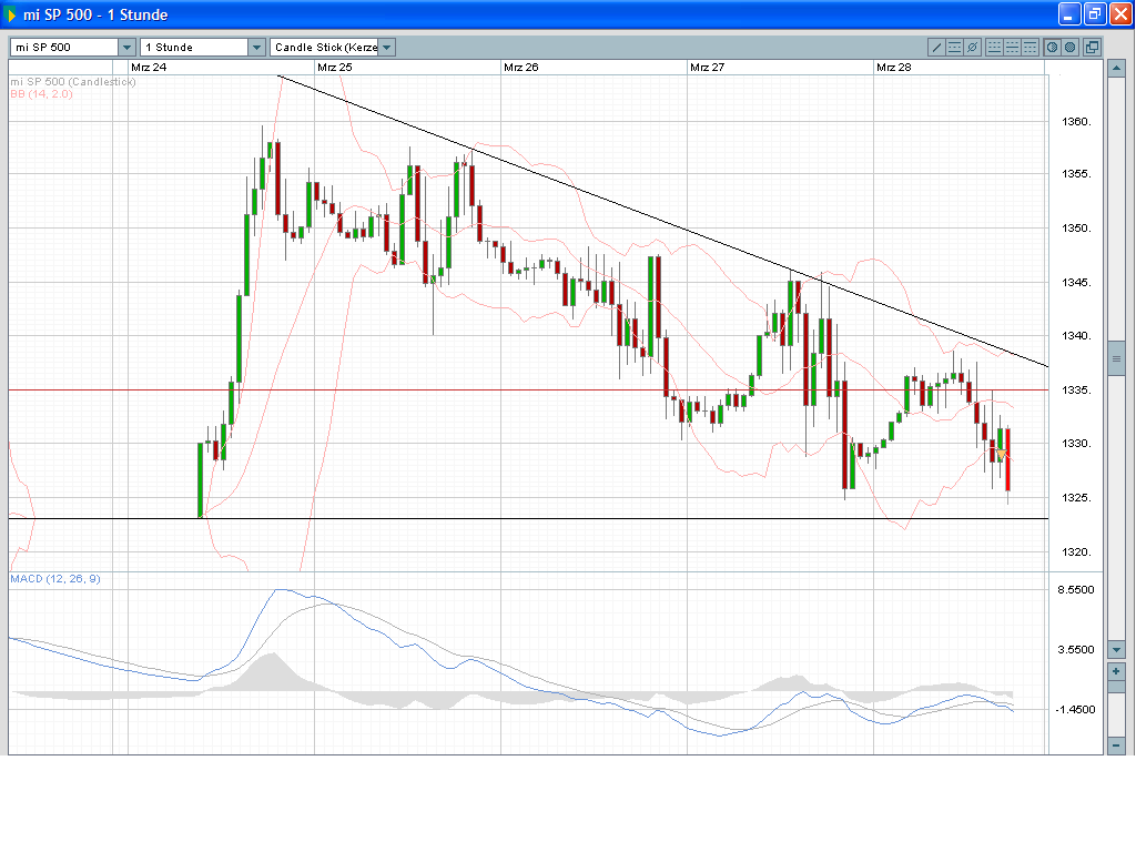 Das Bärengebrüll wird schon wieder lauter, 156781