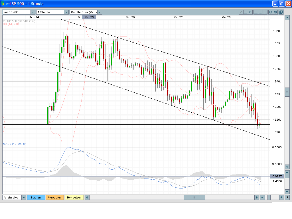 Das Bärengebrüll wird schon wieder lauter, 156806