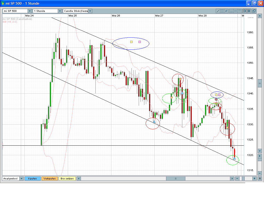 Das Bärengebrüll wird schon wieder lauter, 156824