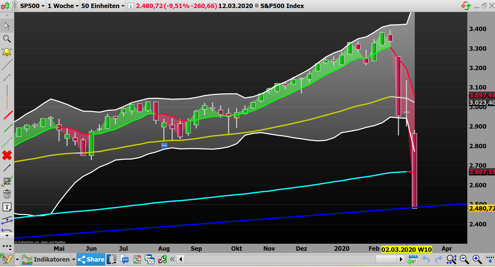 2020 QV-GDAXi-DJ-GOLD-EURUSD-JPY 1166108