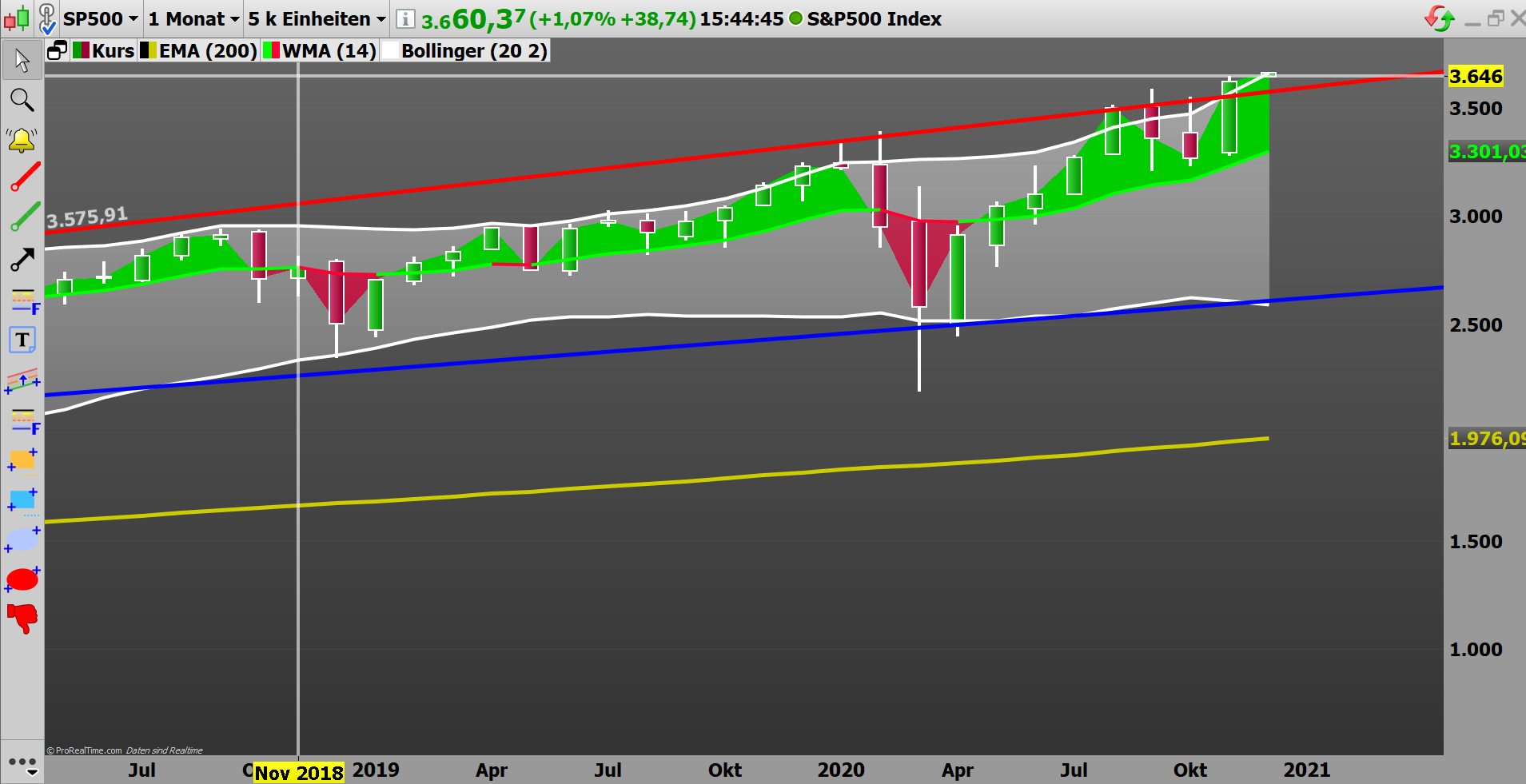 Börse ein Haifischbecken: Trade was du siehst 1216939