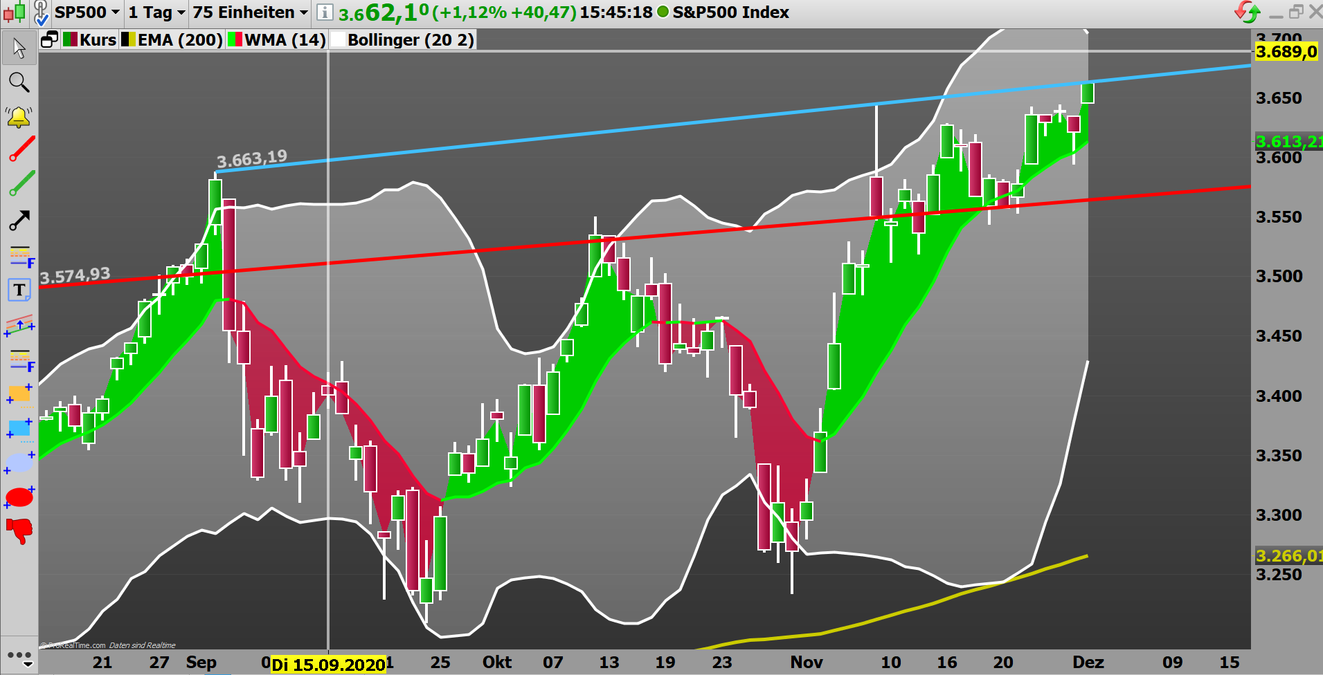 Börse ein Haifischbecken: Trade was du siehst 1216940