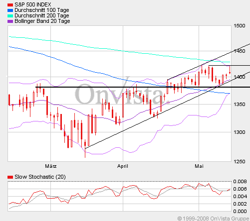 Das Bärengebrüll wird schon wieder lauter, 163702
