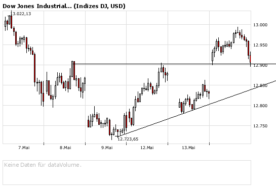 Das Bärengebrüll wird schon wieder lauter, 163676