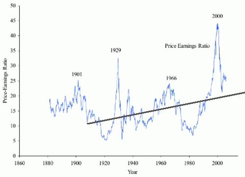 Mit All Time High durch die Rezession 163594