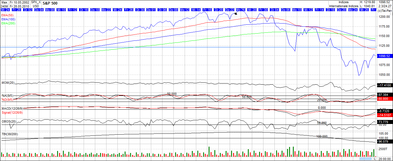 Der Antizykliker-Thread 323041