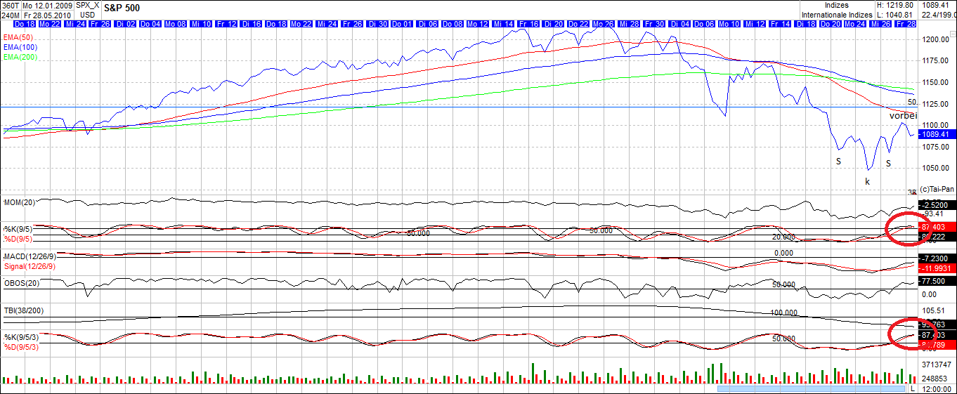 Der Antizykliker-Thread 323193