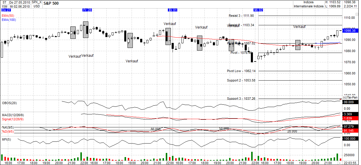 Der Antizykliker-Thread 324699