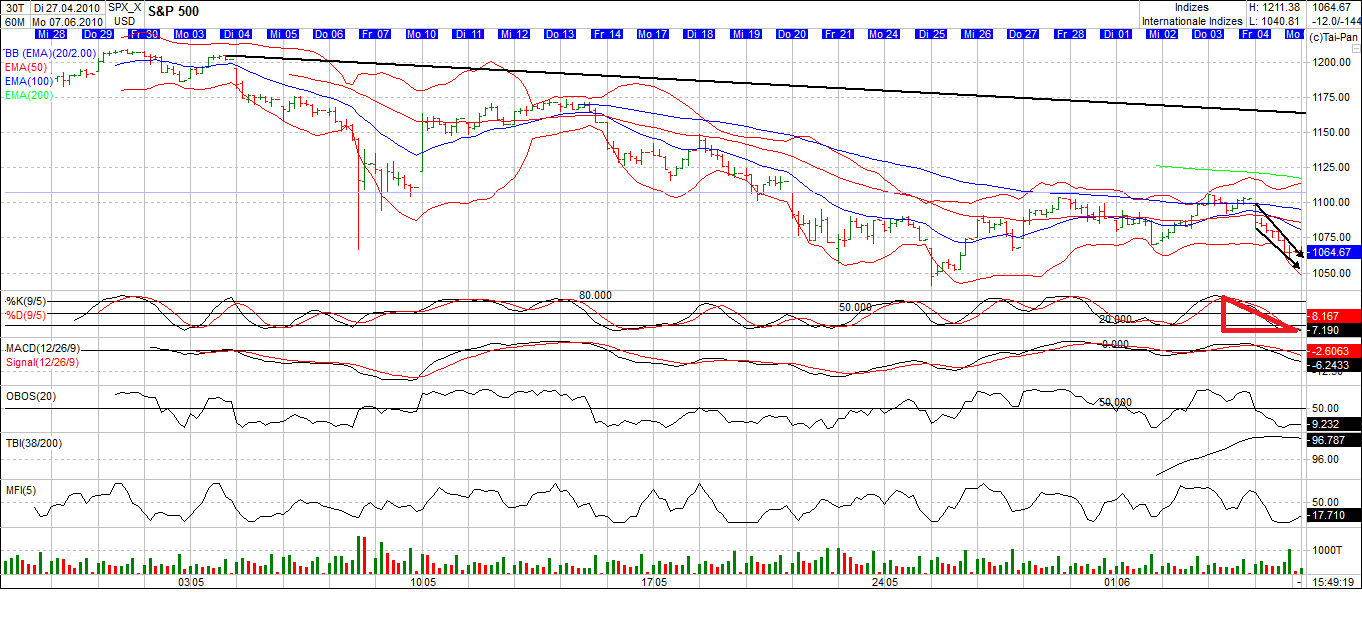 Der Antizykliker-Thread 324932