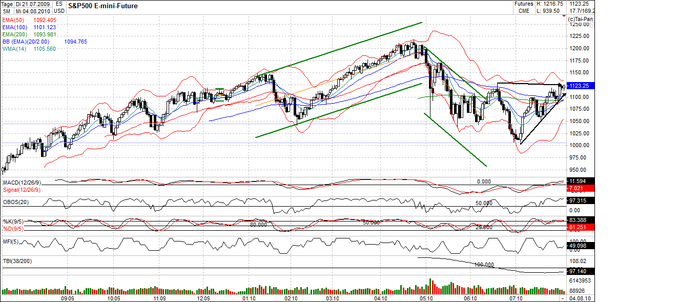 Der Antizykliker-Thread 335871