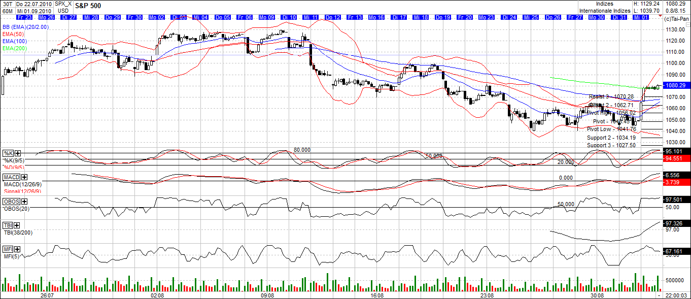 Quo Vadis Dax 2010 - Das Original 342207