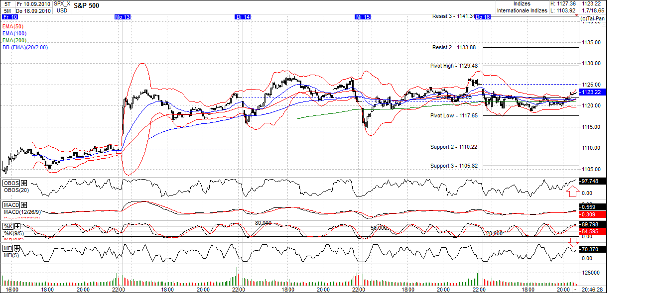 Der Antizykliker-Thread 345570