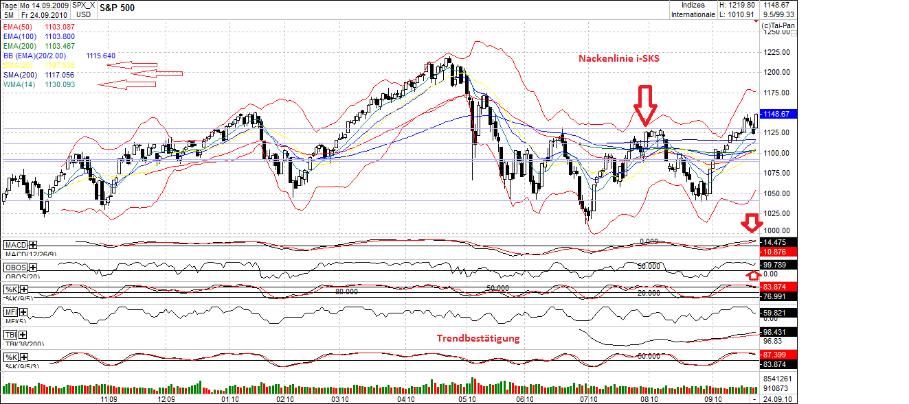 Der Antizykliker-Thread 347536