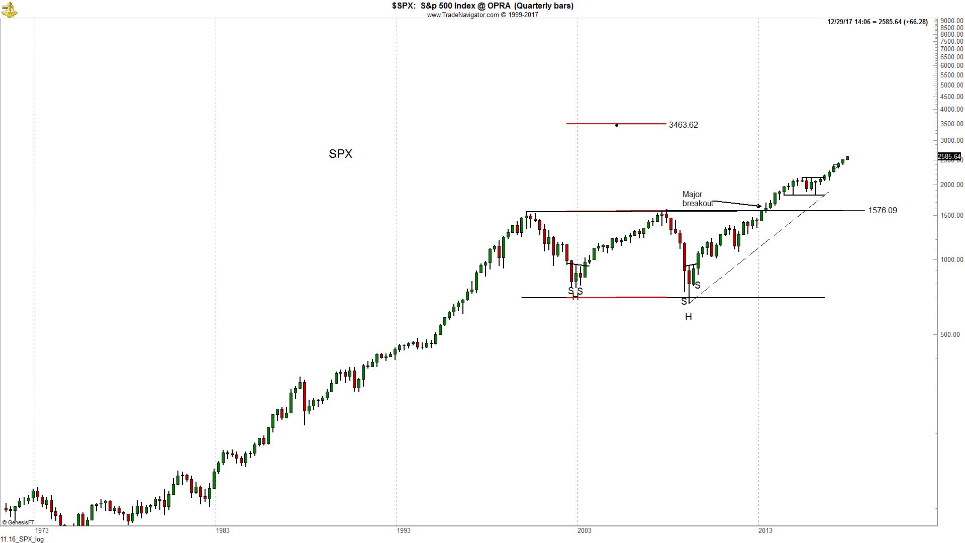 Zinserhöhungszyklus und Rezession 1026970