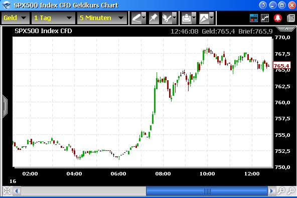 Tranding für kleinen Geldbeutel 222311