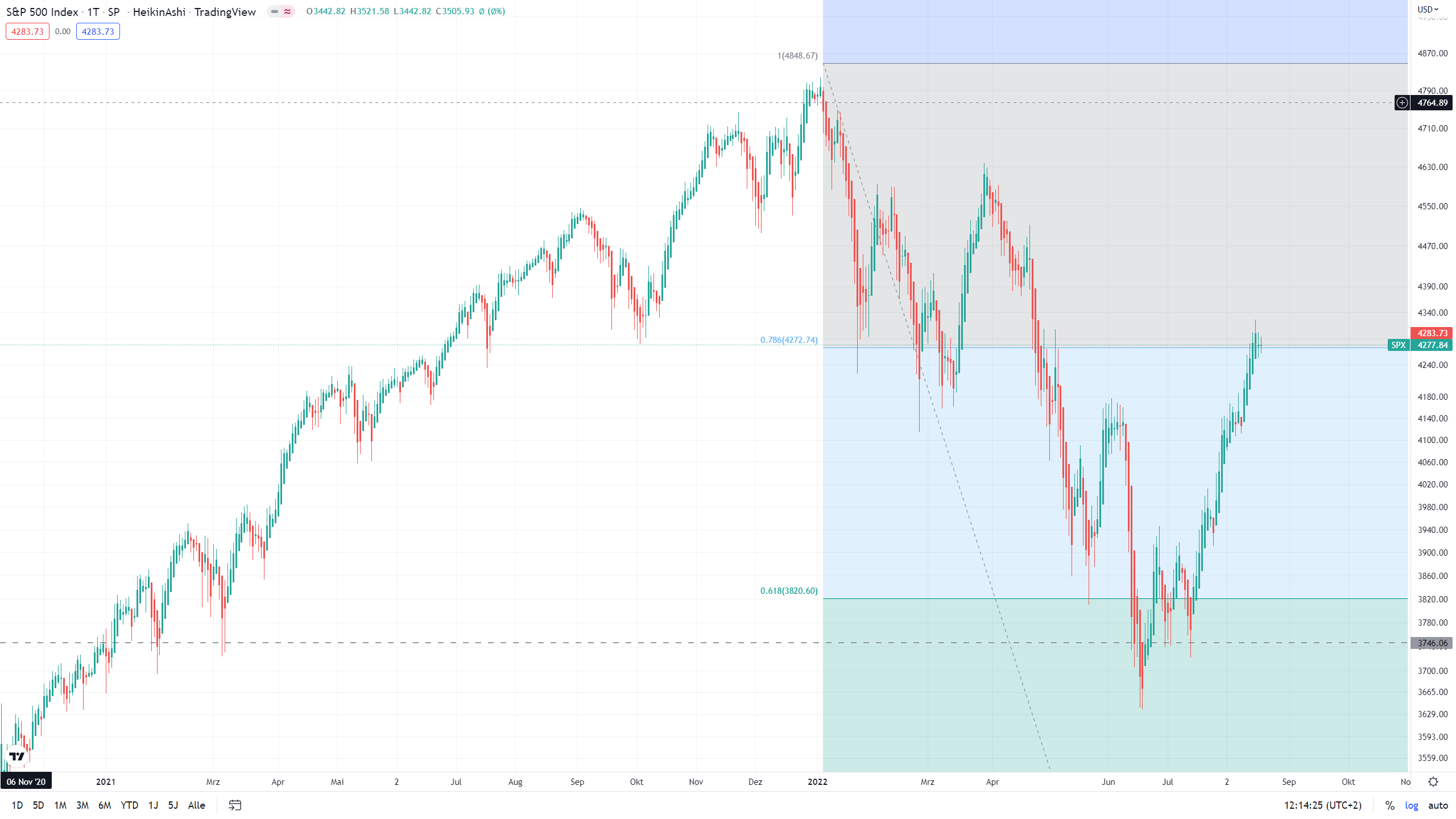 Plug Power - konspirativ und informativ 1329019