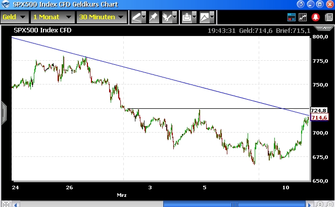 Tranding für kleinen Geldbeutel 221197
