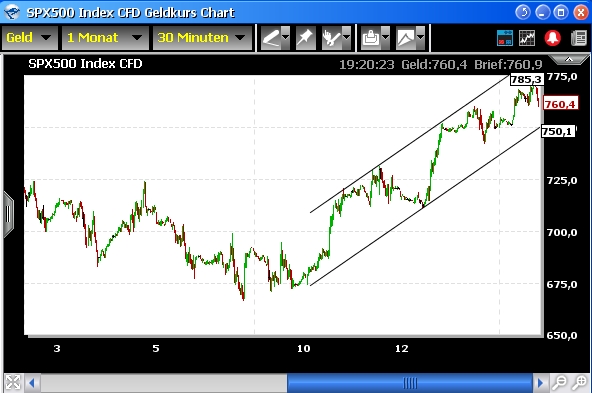 Tranding für kleinen Geldbeutel 222406