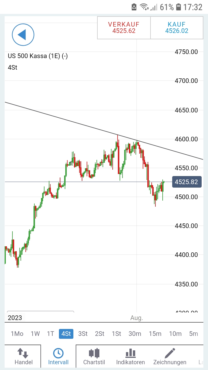 2023-qv-gdaxi-dj-gold-eurusd-jpy 1384661