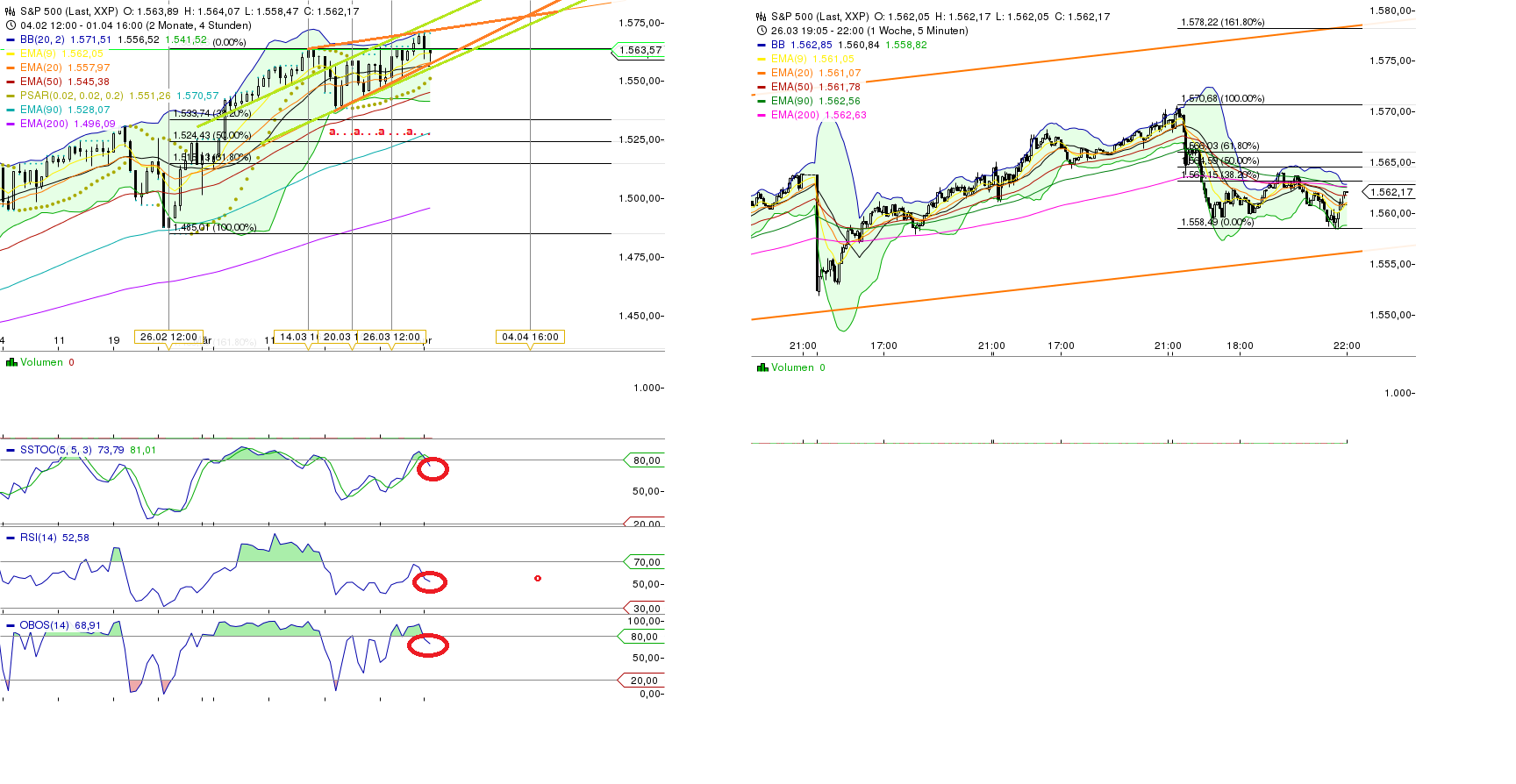 Quo Vadis Dax 2013 - Up, dank Liquidität 593111