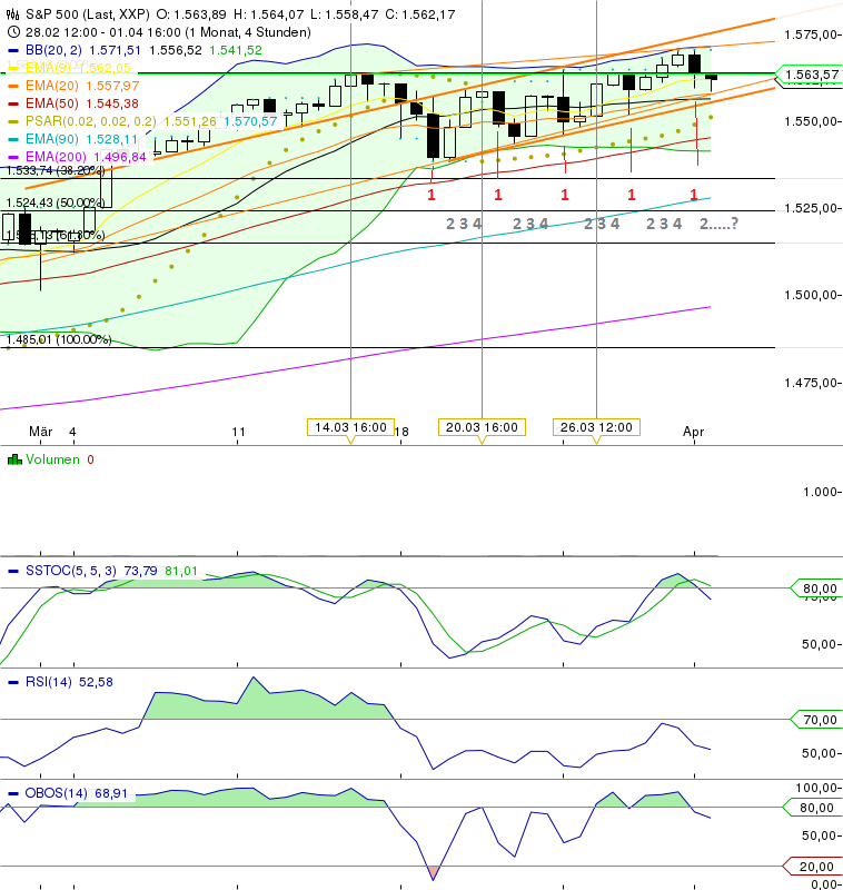 Quo Vadis Dax 2013 - Up, dank Liquidität 593113
