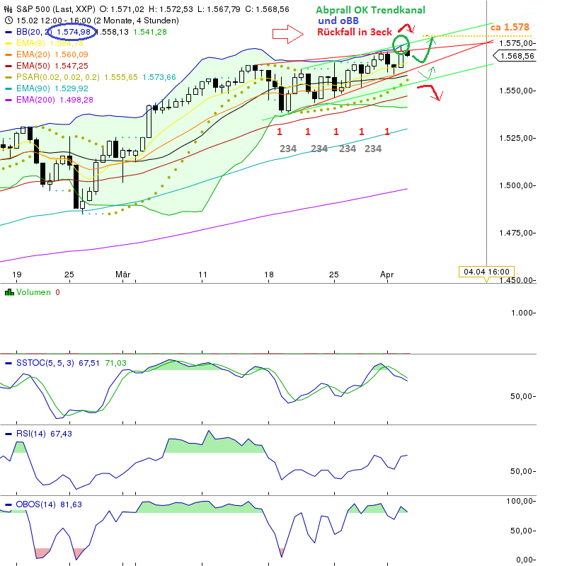Quo Vadis Dax 2013 - Up, dank Liquidität 593489