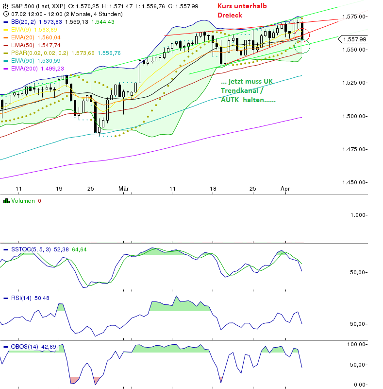 Quo Vadis Dax 2013 - Up, dank Liquidität 593734