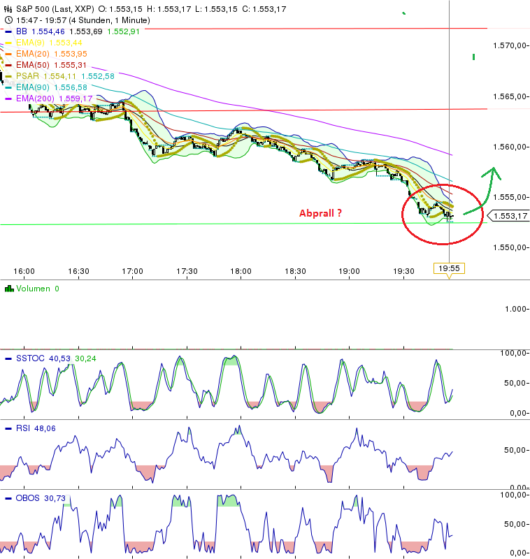 Quo Vadis Dax 2013 - Up, dank Liquidität 593773