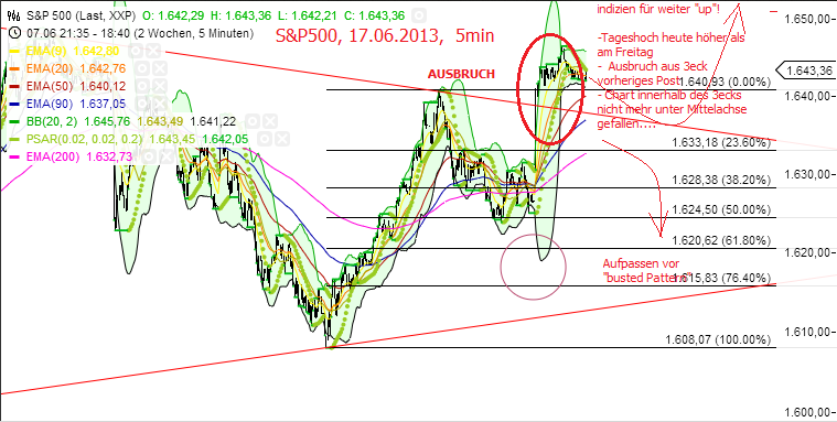 Quo Vadis Dax 2013 - Up, dank Liquidität 616415