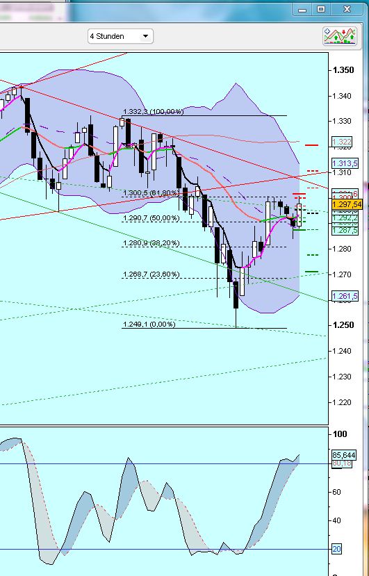 Quo Vadis Dow Jones 2011! 390546