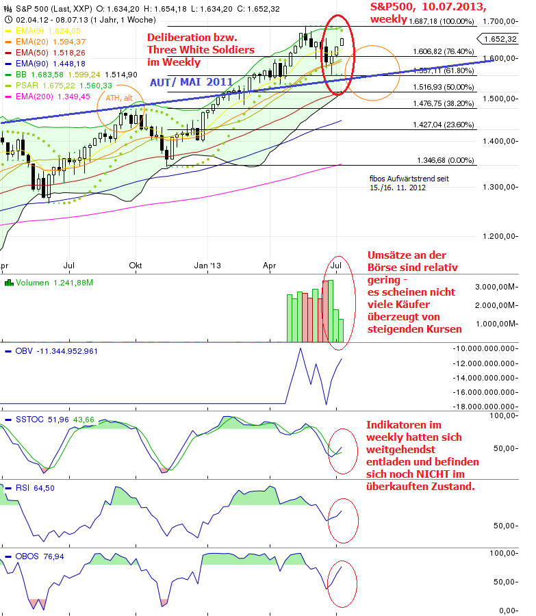Quo Vadis Dax 2013 - Up, dank Liquidität 622707